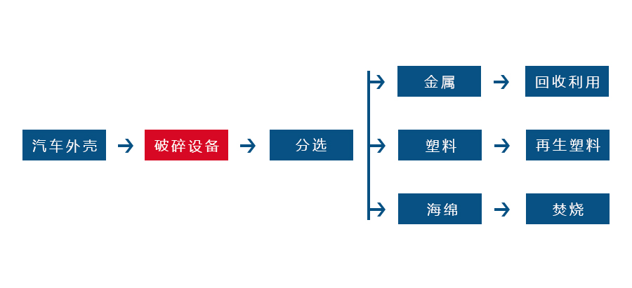 半岛·体育(中国)官方网站正逐渐成为回收废旧金属中重要的一环(图2)
